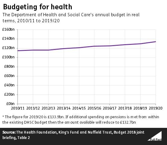 DHSC_budget_graph.JPG