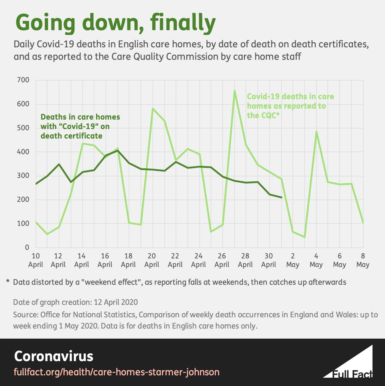 Starmer_Johnson_care_homes_chart_3.jpg