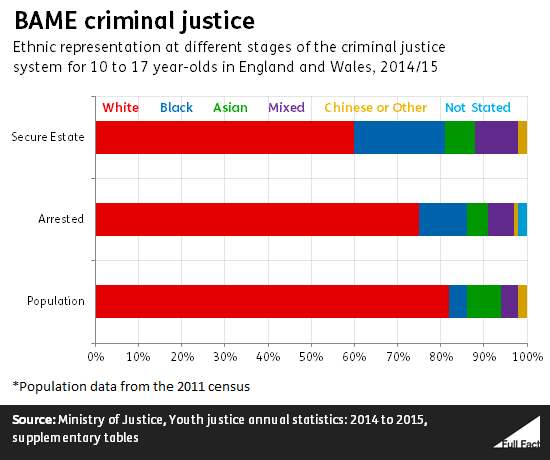 bame_criminal_justice.png