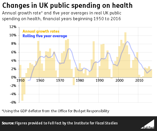 changes_in_uk_public_spending_on_health.png